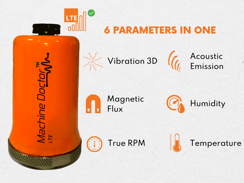 lte-varient